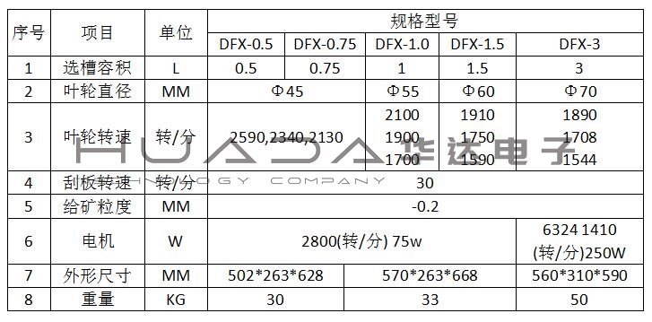 單槽浮選機(jī)