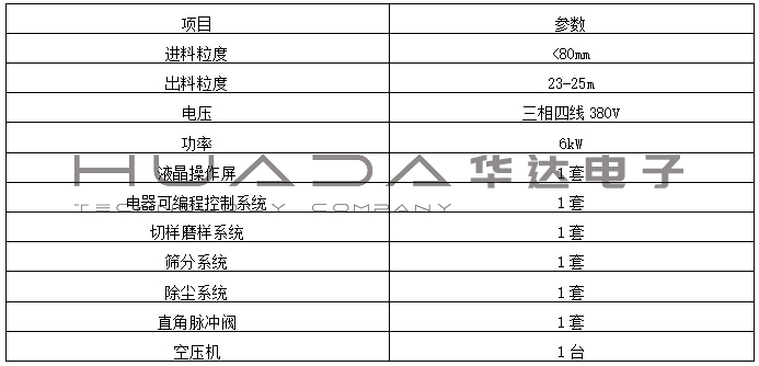 HXZYX-HN1焦炭反應(yīng)性制樣系統(tǒng)（制樣磨球一體機(jī)）