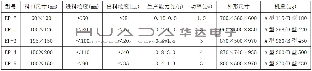 HNEP系列鄂式破碎機