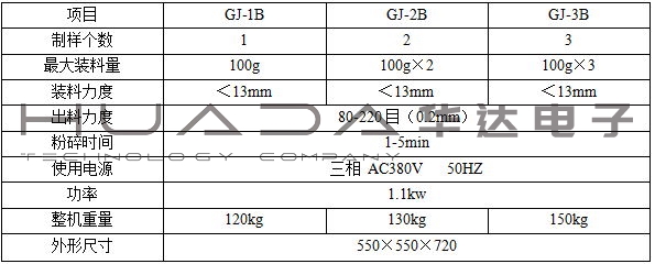 GJ系列密封式化驗制樣粉碎機(環(huán)保型)