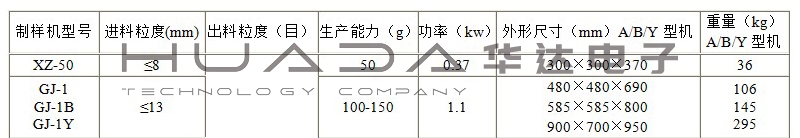 密封式化驗制樣粉碎機