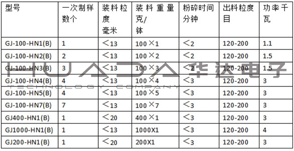 多鍋制樣粉碎機(jī)