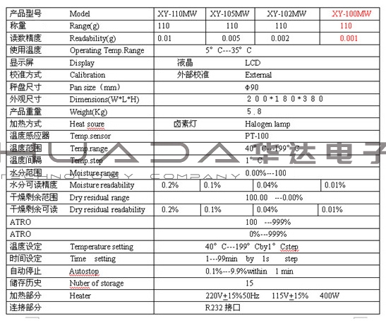 HNXY快速水分測定儀