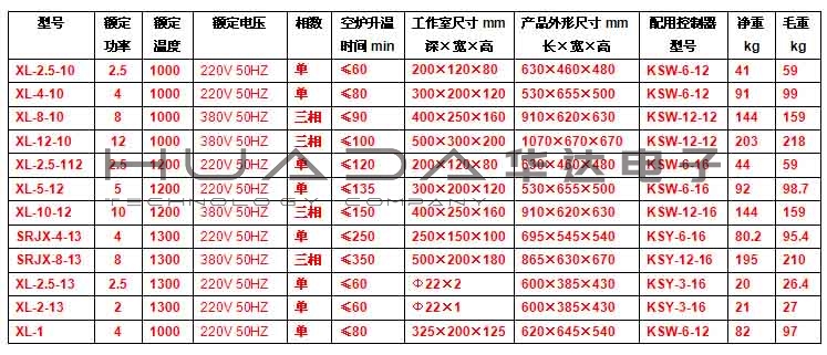 HNXL-3碳棒高溫爐