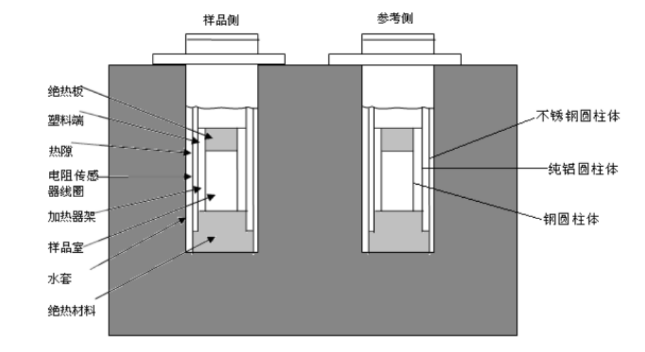 微機(jī)全自動量熱儀的結(jié)構(gòu)