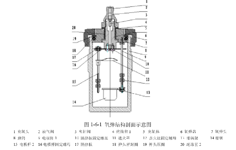 量熱儀氧彈基本原理